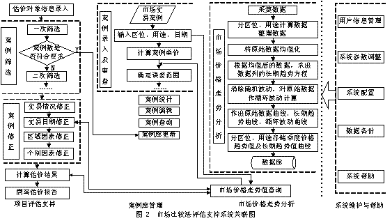 市场比较法