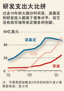 研发大批拼