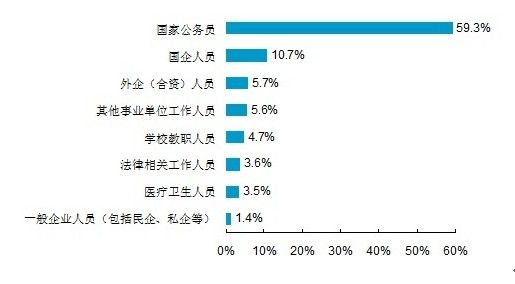 最具幸福感城市排行榜出炉 幸福靠什么来保障?