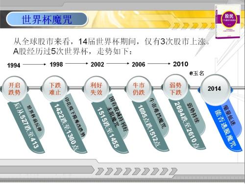 [热点关注]一张图读懂“世界杯魔咒”背后的真相