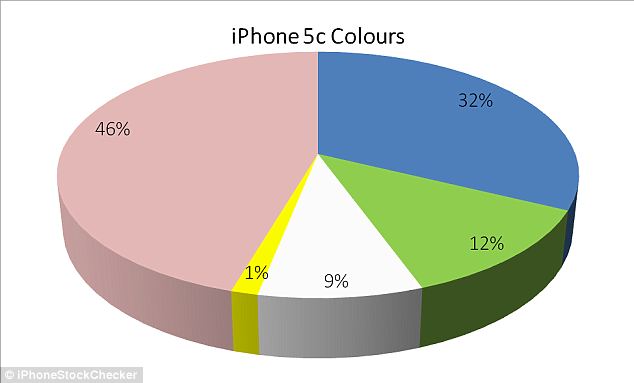 iPhone7要出粉色版？赶紧给女朋友买部肾6