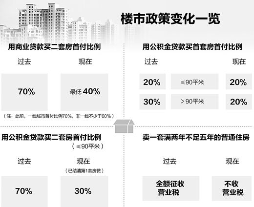 制图：宋嵩