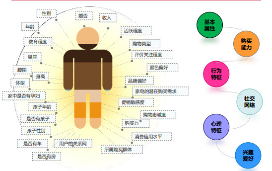 微信运营的六大核心能力